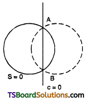 TS Inter Second Year Maths 2B System of Circles Important Questions Short Answer Type L2 Q1
