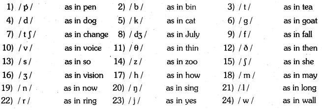 TS Inter 1st Year English Grammar Phonetic Transcription 2