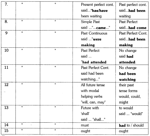 TS Inter 1st Year English Grammar Transformation of Sentences 11