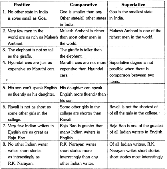 TS Inter 1st Year English Grammar Transformation of Sentences 17