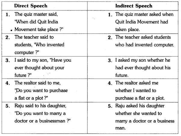 TS Inter 1st Year English Grammar Transformation of Sentences 18