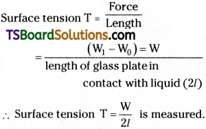 TS Inter 1st Year Physics Study Material Chapter 11 Mechanical Properties of Fluids 16