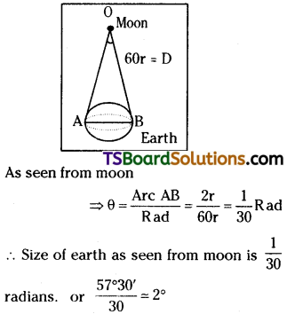 TS Inter 1st Year Physics Study Material Chapter 2 Units and Measurements 3