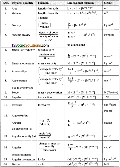 TS Inter 1st Year Physics Study Material Chapter 2 Units and Measurements 8