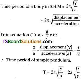 TS Inter 1st Year Physics Study Material Chapter 8 Oscillations 22