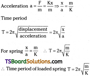 TS Inter 1st Year Physics Study Material Chapter 8 Oscillations 5