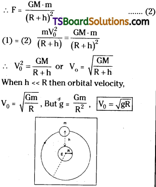 TS Inter 1st Year Physics Study Material Chapter 9 Gravitation 3