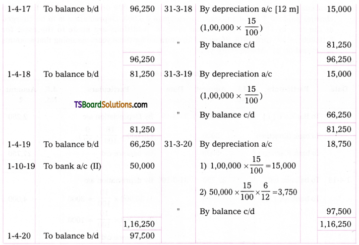 TS Inter 2nd Year Accountancy Study Material Chapter 1 Depreciation 10