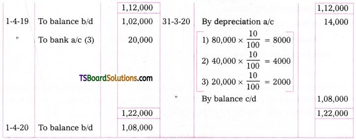 TS Inter 2nd Year Accountancy Study Material Chapter 1 Depreciation 12