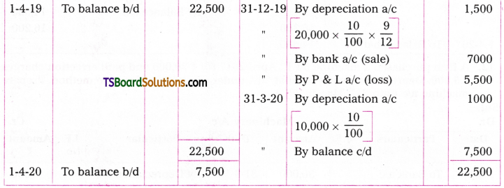 TS Inter 2nd Year Accountancy Study Material Chapter 1 Depreciation 16