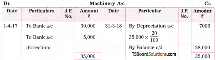TS Inter 2nd Year Accountancy Study Material Chapter 1 Depreciation 19