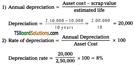 TS Inter 2nd Year Accountancy Study Material Chapter 1 Depreciation 2