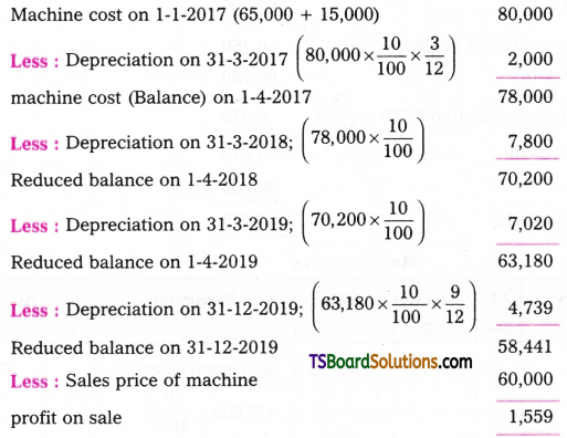 TS Inter 2nd Year Accountancy Study Material Chapter 1 Depreciation 26