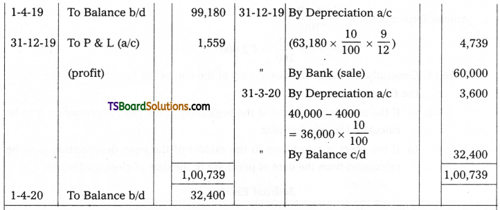 TS Inter 2nd Year Accountancy Study Material Chapter 1 Depreciation 28