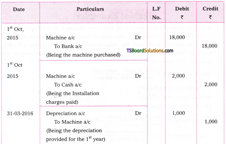 TS Inter 2nd Year Accountancy Study Material Chapter 1 Depreciation 32