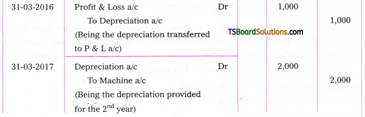 TS Inter 2nd Year Accountancy Study Material Chapter 1 Depreciation 33