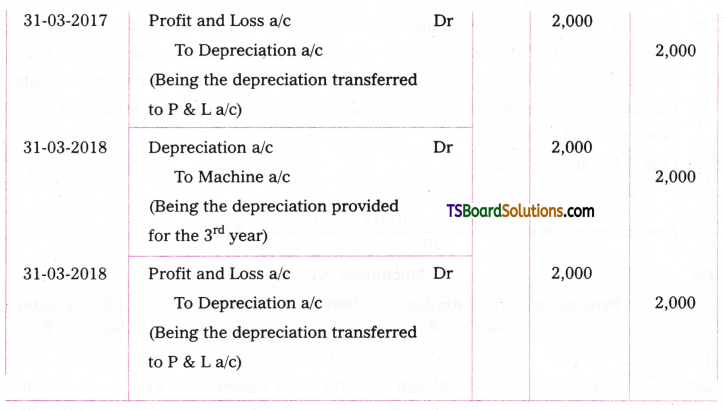 TS Inter 2nd Year Accountancy Study Material Chapter 1 Depreciation 34
