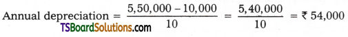TS Inter 2nd Year Accountancy Study Material Chapter 1 Depreciation 36