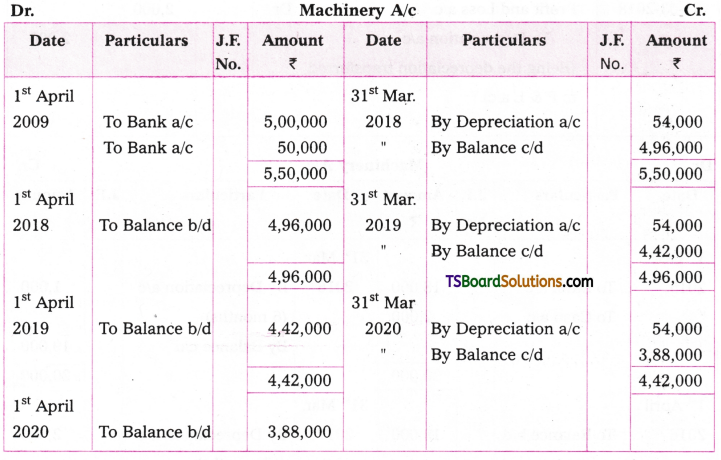 TS Inter 2nd Year Accountancy Study Material Chapter 1 Depreciation 37