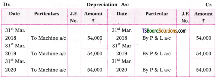 TS Inter 2nd Year Accountancy Study Material Chapter 1 Depreciation 38