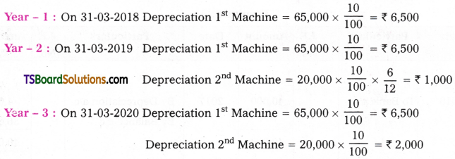 TS Inter 2nd Year Accountancy Study Material Chapter 1 Depreciation 40