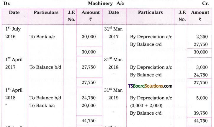 TS Inter 2nd Year Accountancy Study Material Chapter 1 Depreciation 48