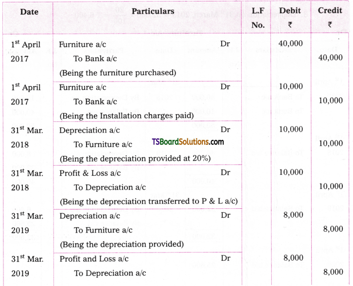 TS Inter 2nd Year Accountancy Study Material Chapter 1 Depreciation 53
