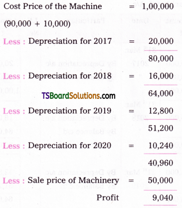 TS Inter 2nd Year Accountancy Study Material Chapter 1 Depreciation 60
