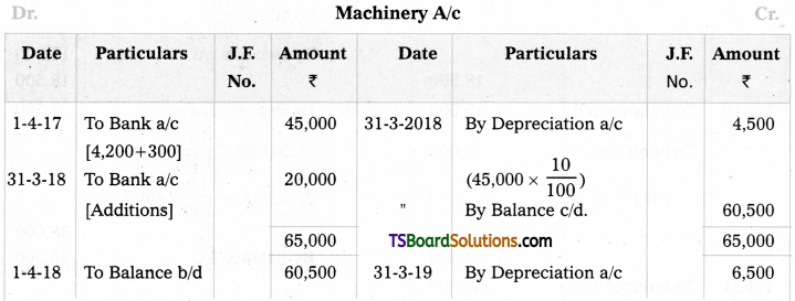 TS Inter 2nd Year Accountancy Study Material Chapter 1 Depreciation 7