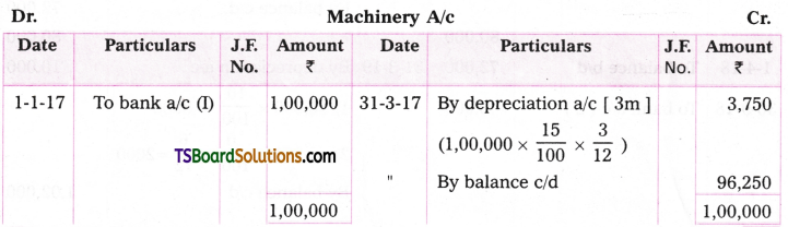 TS Inter 2nd Year Accountancy Study Material Chapter 1 Depreciation 9