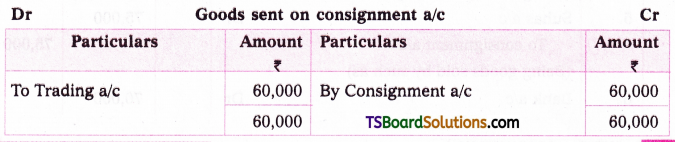 TS Inter 2nd Year Accountancy Study Material Chapter 2 Consignment Accounts 20