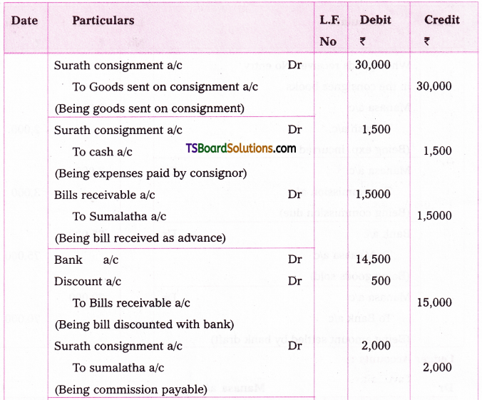 TS Inter 2nd Year Accountancy Study Material Chapter 2 Consignment Accounts 23