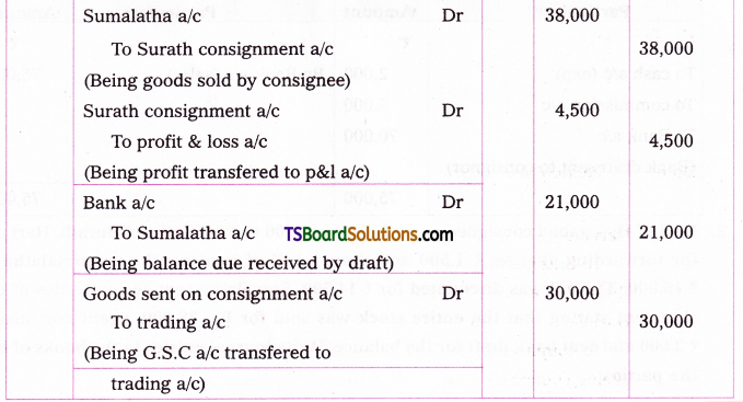 TS Inter 2nd Year Accountancy Study Material Chapter 2 Consignment Accounts 24