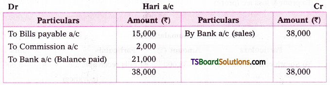 TS Inter 2nd Year Accountancy Study Material Chapter 2 Consignment Accounts 28