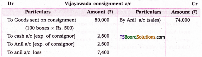 TS Inter 2nd Year Accountancy Study Material Chapter 2 Consignment Accounts 31