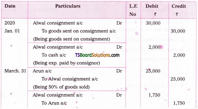 TS Inter 2nd Year Accountancy Study Material Chapter 2 Consignment Accounts 35