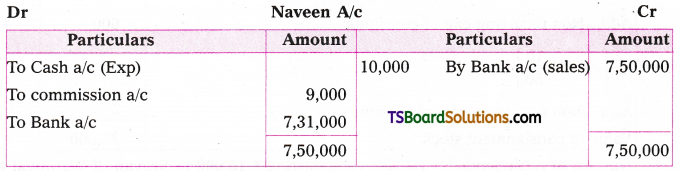 TS Inter 2nd Year Accountancy Study Material Chapter 2 Consignment Accounts 46