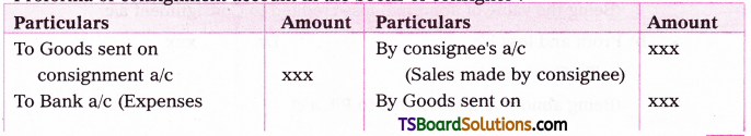 TS Inter 2nd Year Accountancy Study Material Chapter 2 Consignment Accounts 5