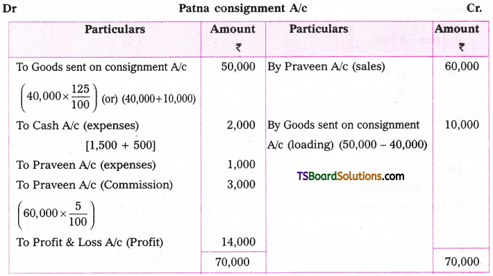 TS Inter 2nd Year Accountancy Study Material Chapter 2 Consignment Accounts 59