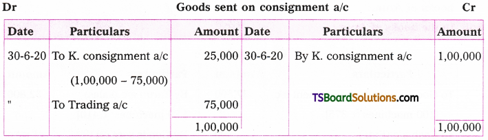 TS Inter 2nd Year Accountancy Study Material Chapter 2 Consignment Accounts 70
