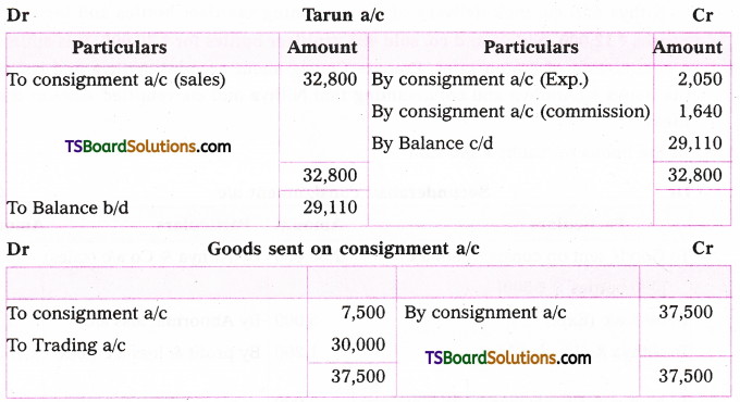 TS Inter 2nd Year Accountancy Study Material Chapter 2 Consignment Accounts 74
