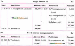 TS Inter 2nd Year Accountancy Study Material Chapter 2 Consignment ...