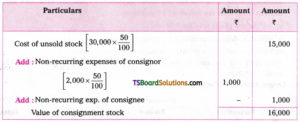 TS Inter 2nd Year Accountancy Study Material Chapter 2 Consignment ...
