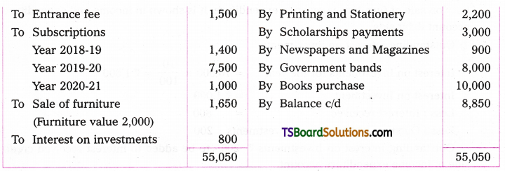 TS Inter 2nd Year Accountancy Study Material Chapter 3 Accounting for Not-for-Profit Organisation 40