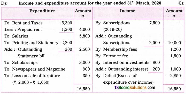 TS Inter 2nd Year Accountancy Study Material Chapter 3 Accounting for Not-for-Profit Organisation 41