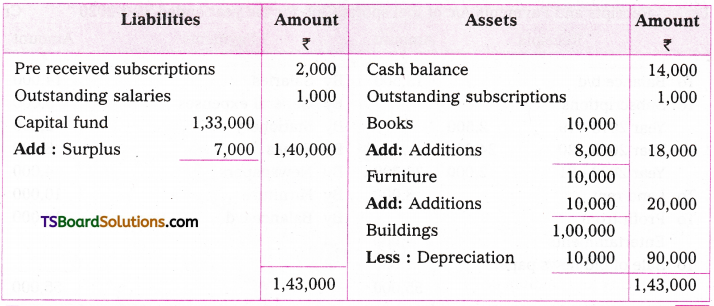 TS Inter 2nd Year Accountancy Study Material Chapter 3 Accounting for Not-for-Profit Organisation 50