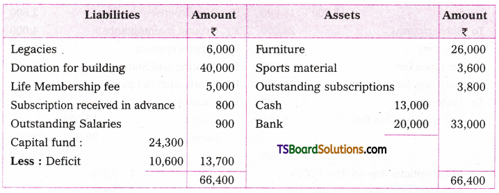 TS Inter 2nd Year Accountancy Study Material Chapter 3 Accounting for Not-for-Profit Organisation 54