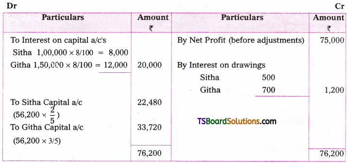 TS Inter 2nd Year Accountancy Study Material Chapter 4 Partnership Accounts 5