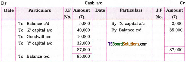TS Inter 2nd Year Accountancy Study Material Chapter 5 Admission of a Partner 114