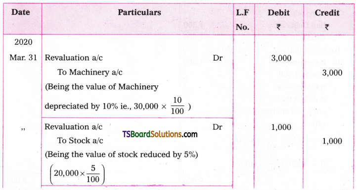 TS Inter 2nd Year Accountancy Study Material Chapter 5 Admission of a Partner 124